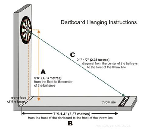 Dart Board Regulations - Dartboard Height Measurements | Man cave home ...