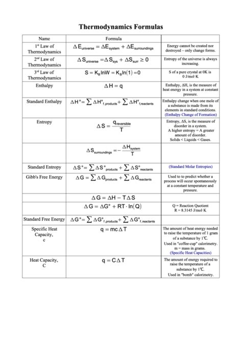 Thermodynamics Formulas printable pdf download