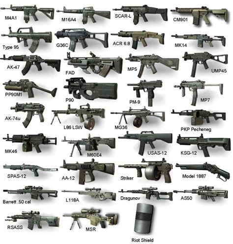 MW3 GUNS - All Things Cod - MW3