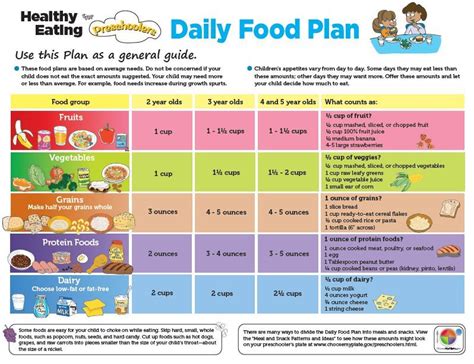 Understanding MyPlate :: A Journey to Healthier Eating - ChefKey ...