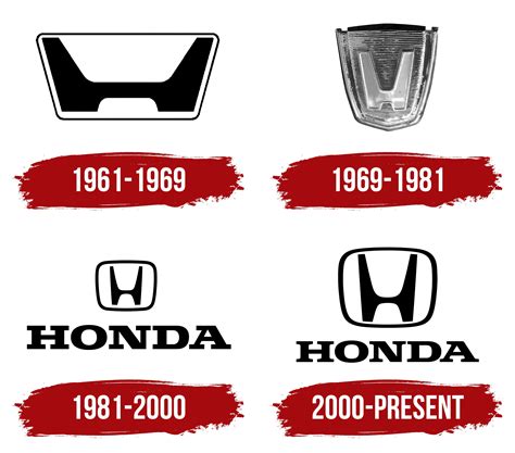 Honda Logo, symbol, meaning, history, PNG, brand