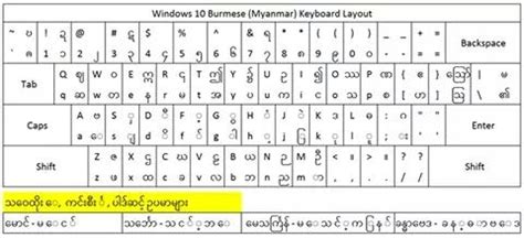 ZMC - Technology: Pyidaungsu font လက်ကွက်ရိုက်နည်း