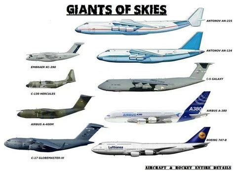 Giants of the skies | Aircraft | Pinterest | Aviation, Aircraft and Planes