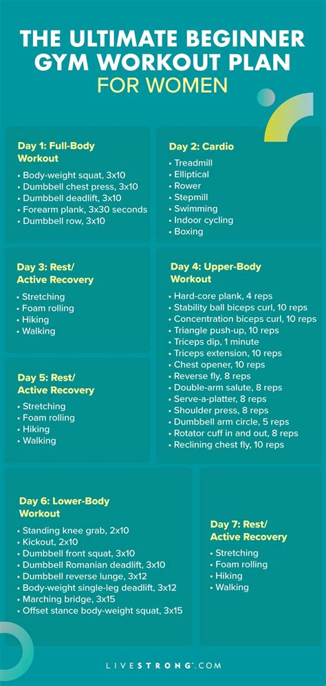 Feel Confident Hitting the Gym With This Beginner Workout Plan for ...