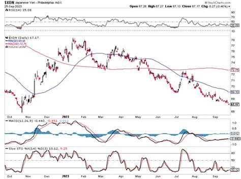 In Case You Missed It: Key Charts of the Week