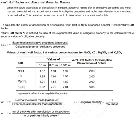 What is the need and applicability of Van't Hoff Factor? Explain the ...