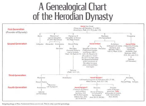 Matthew 14:1 (The Herodian Dynasty) - Inductive Bible