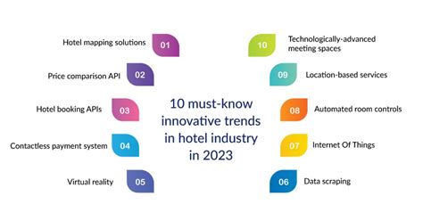 Top 10 hospitality technology & innovations in 2023