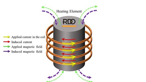 Induction Heater For Metal Heating at Rita Hook blog