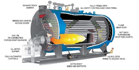 Boiler Efficiency: Definition, Formula Caculation | Linquip