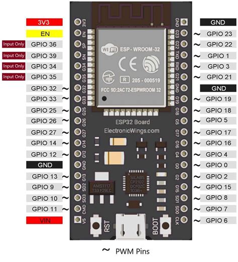 PWM of ESP32 | ESP32