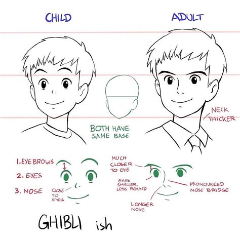 Famous Studio Ghibli Drawing Tutorial Ideas - Herbalium