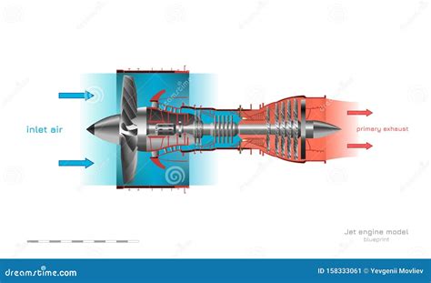 Jet Engine Operation Diagram. Turbojet of Airplane. Industrial ...