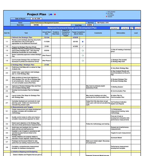 Sample Performance Improvement Plan Template Inspirational 27 Plan ...