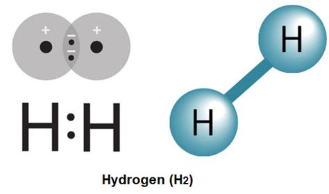 Hydrogen Gas