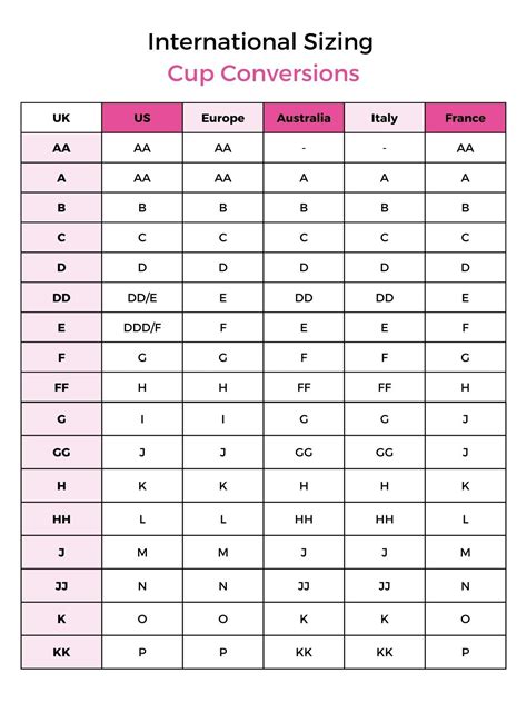 Bra Size Conversion Charts Bra size comparison chart, Conversion chart ...