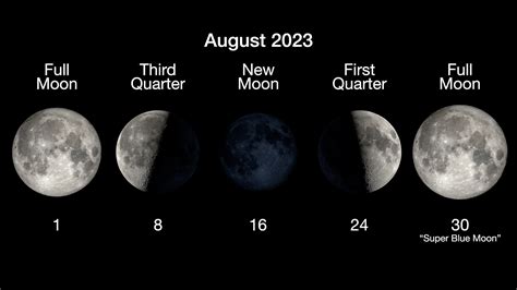 The Next Full Moon is a Supermoon; the Sturgeon Moon – Moon: NASA Science