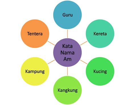 Kata Nama Am Online Worksheet For 2 You Can Do The Exercises Online Or ...