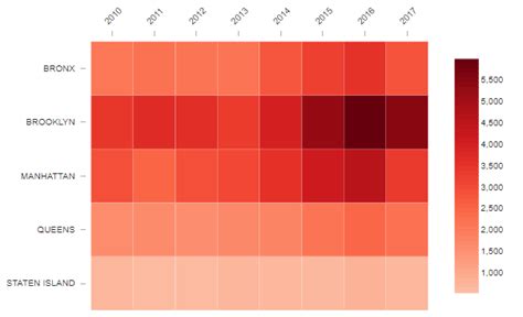 How to Use Data Visualization in Your Content to Increase Readers and Leads