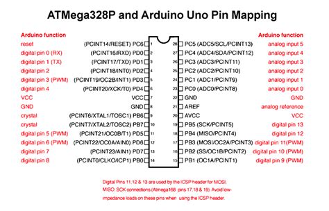 ATMEGA328P-PU Microcontroller No Bootloader – Ktechnics Systems