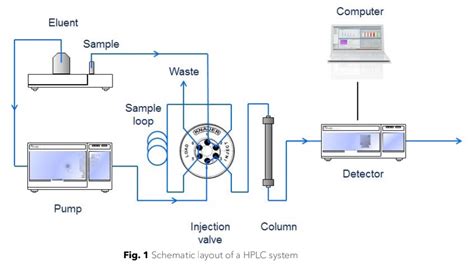 HPLC | ULDC | UHPLC | Analytical systems | KNAUER