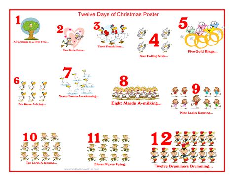 What Are The 12 Days Of Christmas In The Song - Printable Online