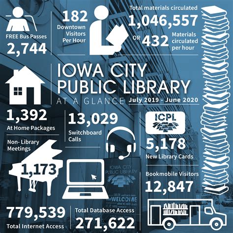 About Us | Iowa City Public Library