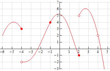 Calculus I - Continuity