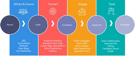 9 Elements of a Successful Recruiting Strategy