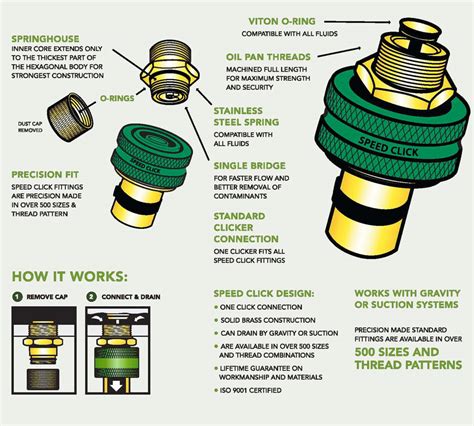 No-Spill Drain Plug Systems – Moses Ludel's 4WD Mechanix Magazine, HD ...