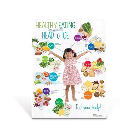 Pin on Healthy eating posters