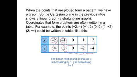 What Is A Linear Pattern Example, Working With The Definition Of Linear ...