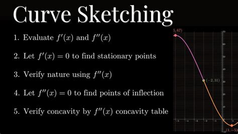 Calculus | Curve Sketching Examples - YouTube