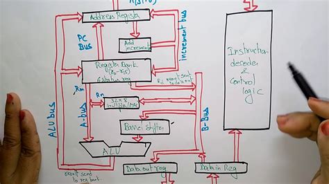 Arm Architecture's Instagram, Twitter & Facebook on IDCrawl