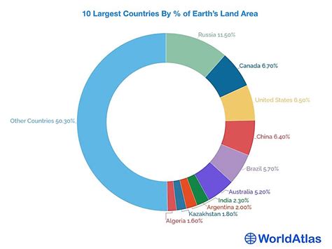 Countries by Area - WorldAtlas