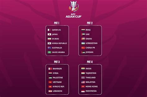 When Is Afc Asian Cup 2023 Draw - Image to u