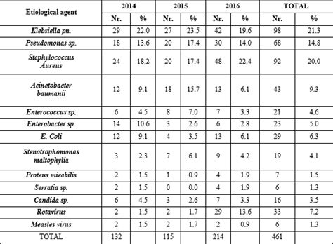 Table 1 from Study on the Mechanism of Antibiotic Resistance | Semantic ...