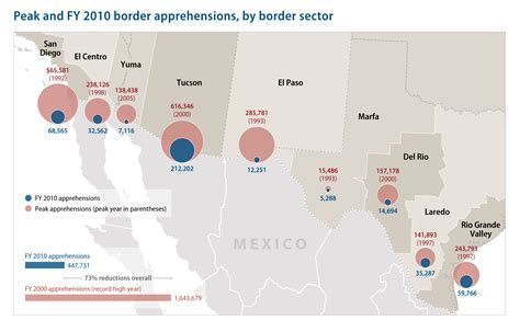 Mexican Border Crossing Map