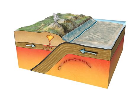 How Do Tectonic Plates Move? - WorldAtlas