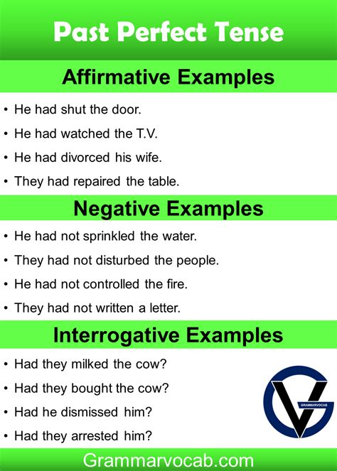 Past Perfect Tense Formula and Examples - GrammarVocab