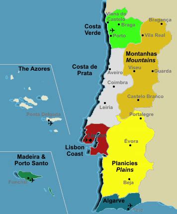 The regions of Portugal