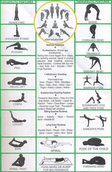 different types of yoga and their benefits