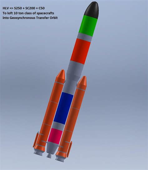 Heavy Launch Vehicle of ISRO , the next big thing - Full Afterburner