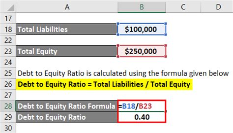 Debt to Equity Ratio Formula | How to Perform D/E Ratio? (Step by Step)