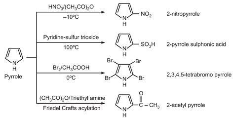 Pyrrole Chemical Reactions - Pharmacy Scope