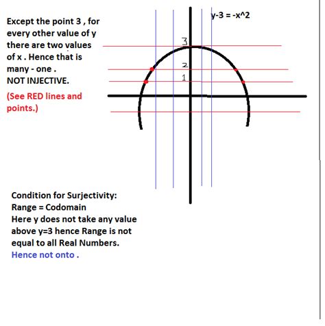 functions - Injection / Surjection - Mathematics Stack Exchange