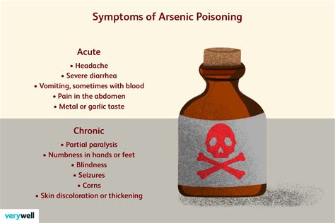 Arsenic Poisoning: Symptoms, Treatment, and More