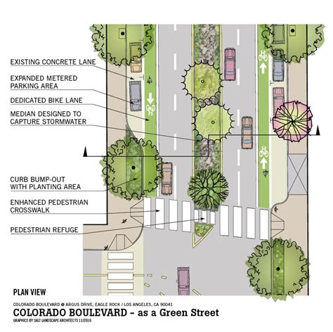 Pin on green infrastructure