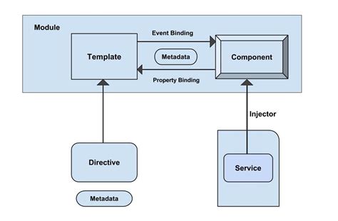 Angular Get Template Reference In Component - Get What You Need For Free