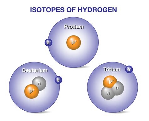 DOE Explains...Deuterium-Tritium Fusion Fuel | Department of Energy